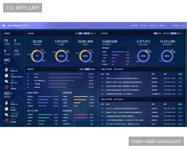 深度分析：手球运动在社交媒体平台的传播策略与效果评估